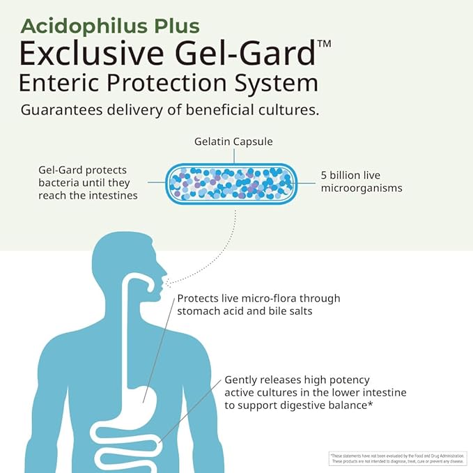 Acidophillus Plus Patented Gel-Guard System