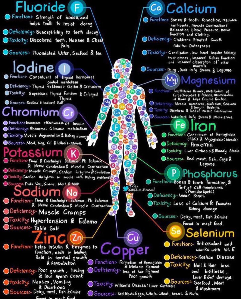 minerals benefits